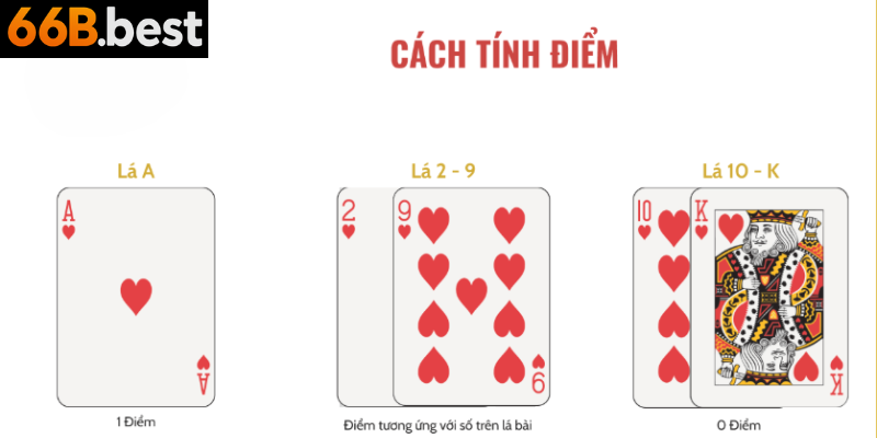 tính điểm baccarat 66b com